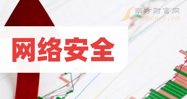 簲ȫҵǰʮ