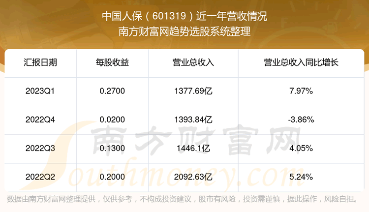 《中国人保601319股票走势怎样》