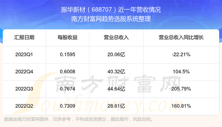 ²688707֧Ʊô
