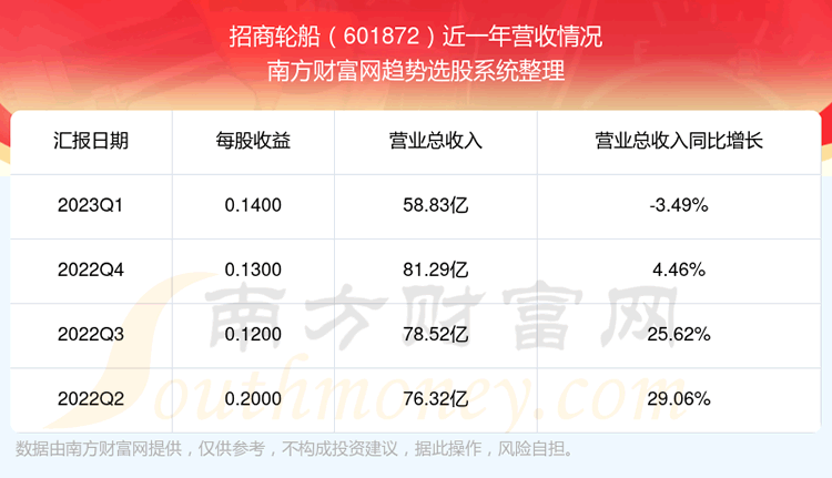 ִڹƱô601872Ӫ