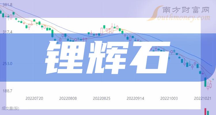 ��2023��﮻�ʯ��˾������ͷ����ֻ�ɡ�