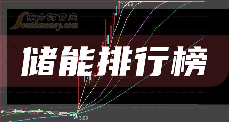 《创业板储能股排名市值排行榜》 《创业板储能股排名市值排行榜》