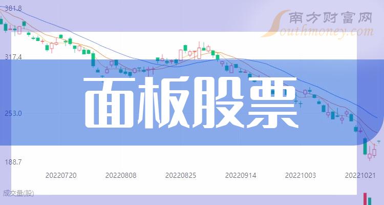 ����ҵ������Ʊ������ҵ������Ʊ����Щ��