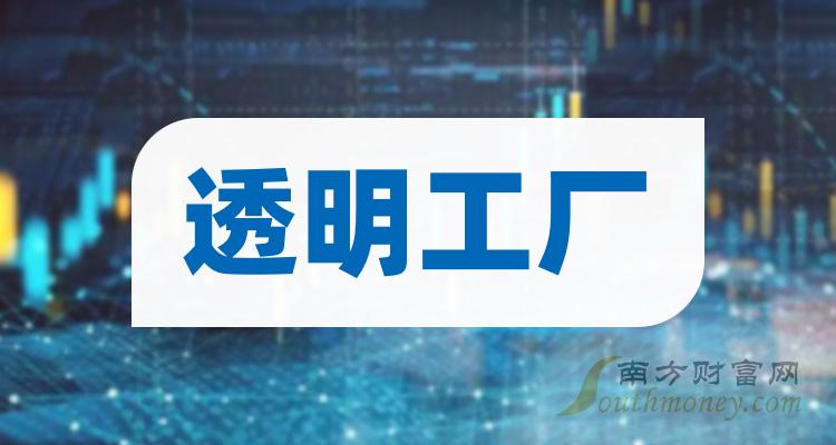 ҵ漰͸Ʊһ2023