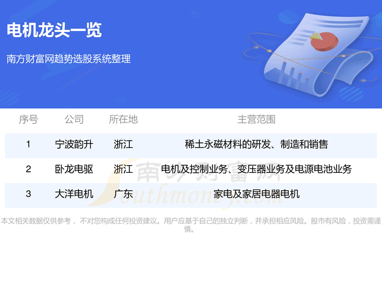 《电机板块龙头股》