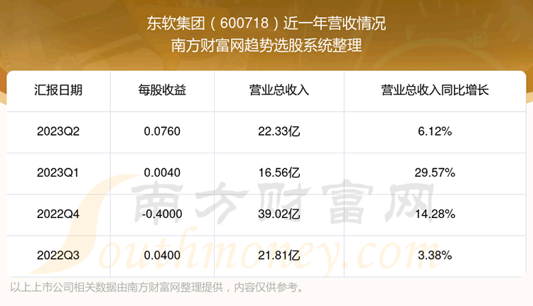 600718Ʊôòá