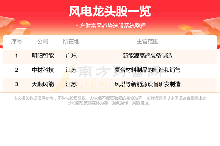 3ͷƱһ9/1