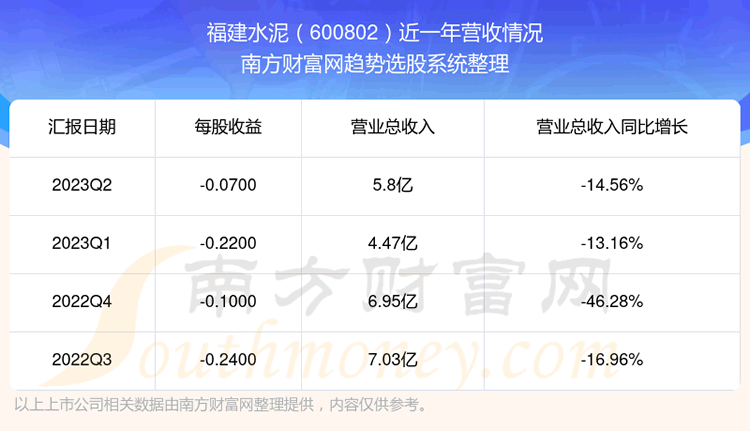 《福建水泥600802这支股票怎么样》