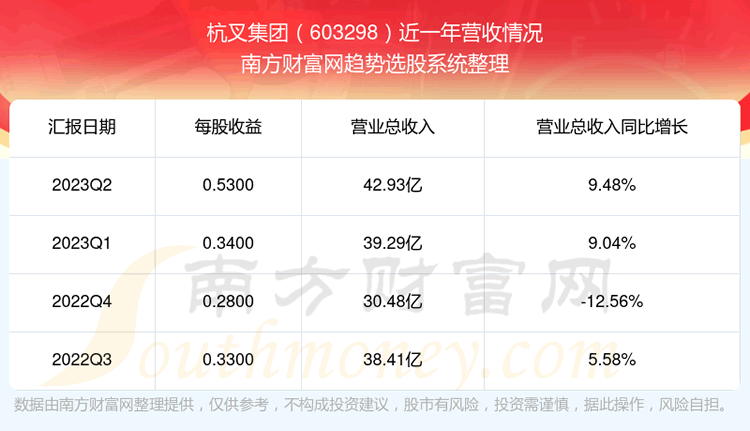 《杭叉集团603298目前股票行情怎么样》