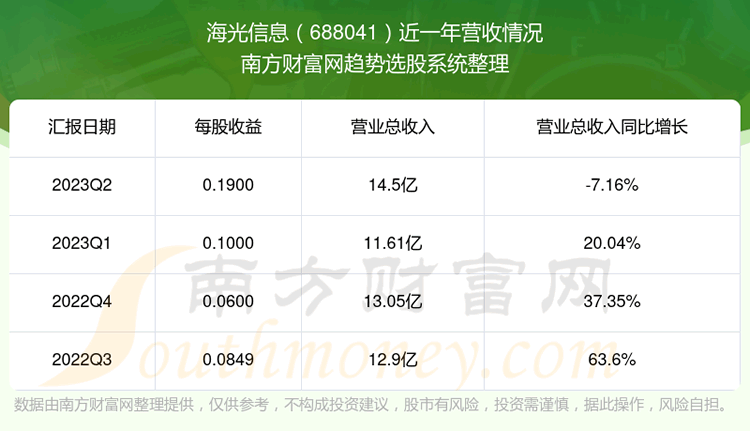 ��������Ϣ��ǰ��Ʊ������ô����