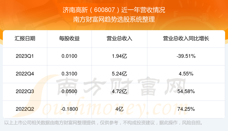 ϸ600807ڹƱô600807Ӫ
