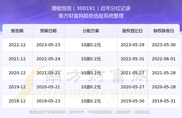 ��Ǳ�ܺ��Ź�Ʊ�ķֺ������