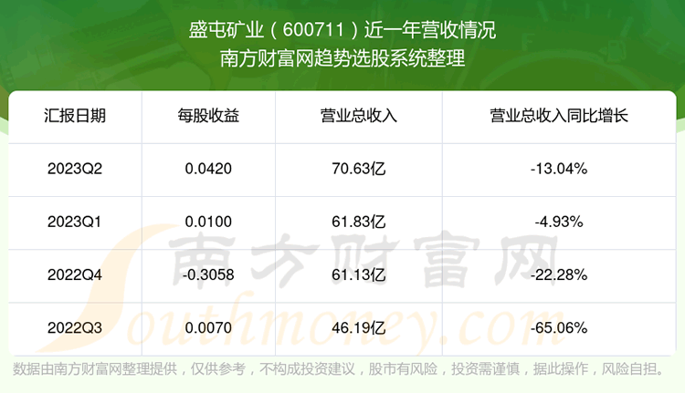 《盛屯矿业600711股票怎么样》