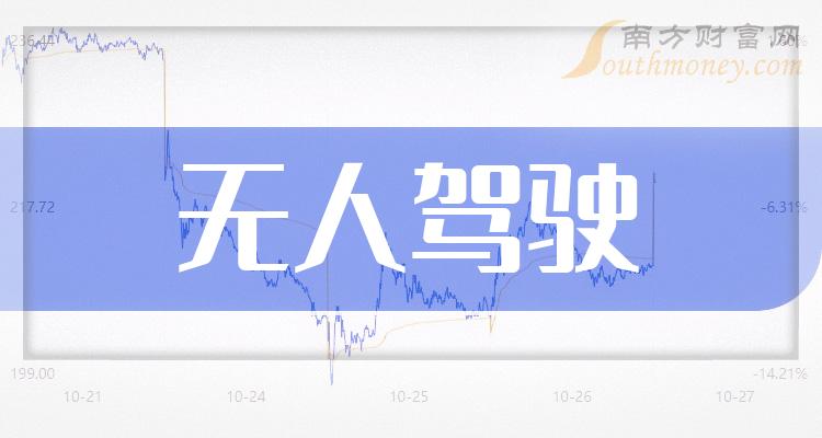 《无人驾驶产业链龙头股梳理名单》
