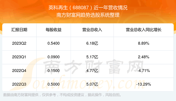 Ӣ688087ڹƱô688087Ӫ
