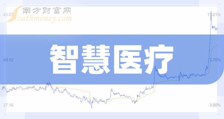 《智慧医疗龙头股一览表》