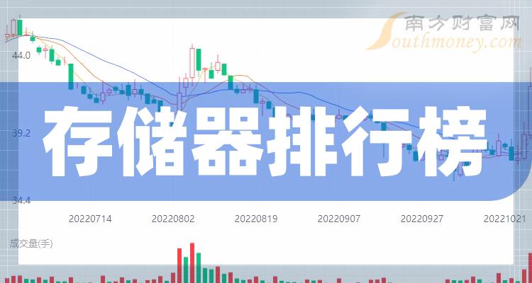 2023ڶȴ洢Ʊëа|洢а