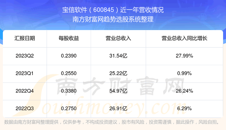 ڹƱô600845Ӫ