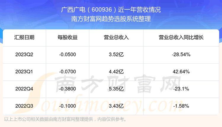 600936ǰƱô