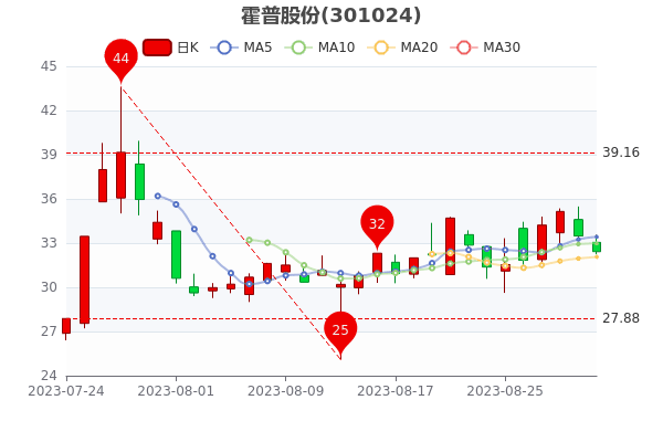 《霍普股份9月1日散户净流入781.2万》