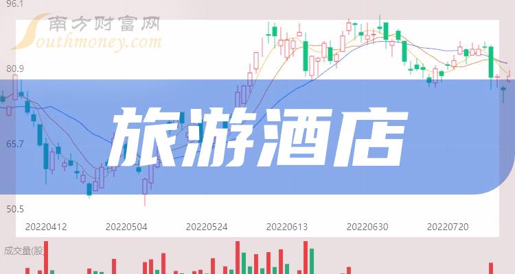 《旅游酒店相关公司十强》