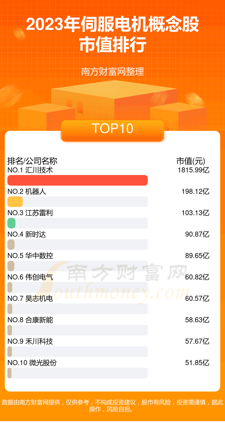 ŷǰ10ǿ
