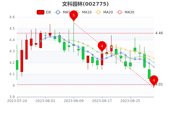 Ŀ԰91մ󵥾42.04