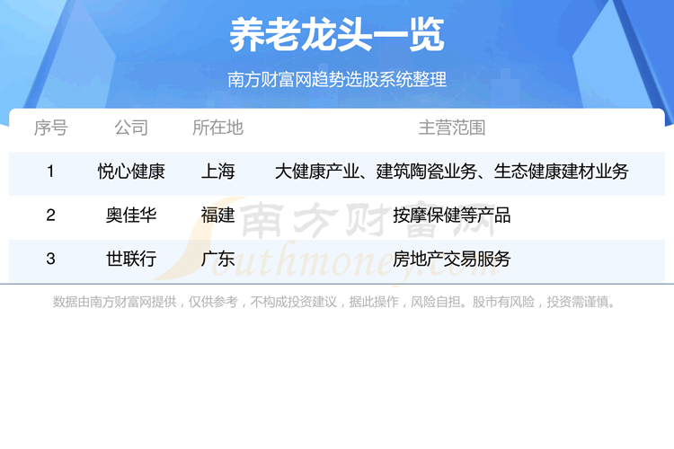 �����Ϲ�Ʊ����Щ��ͷ��?���ϰ����ͷ��˭9/1��