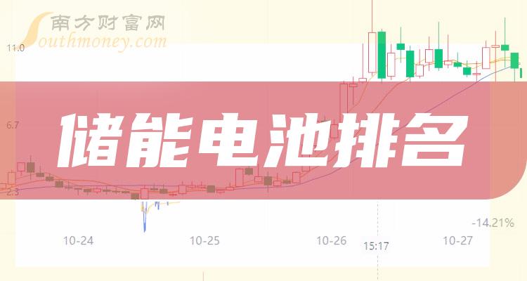 ����ҵ�崢�ܵ�ع�˾����2023���й�˾��ֵ��