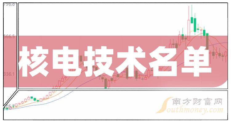 《2023第二季度核电技术股票净利润排名前十名单一览》