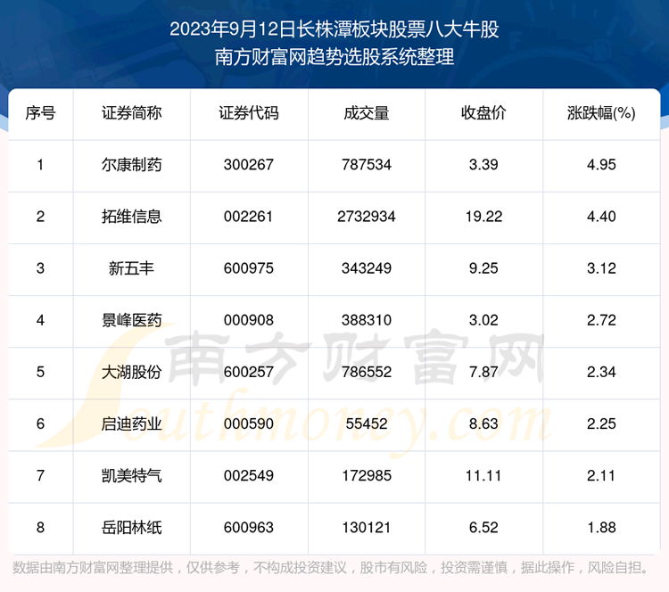 《板块复盘》