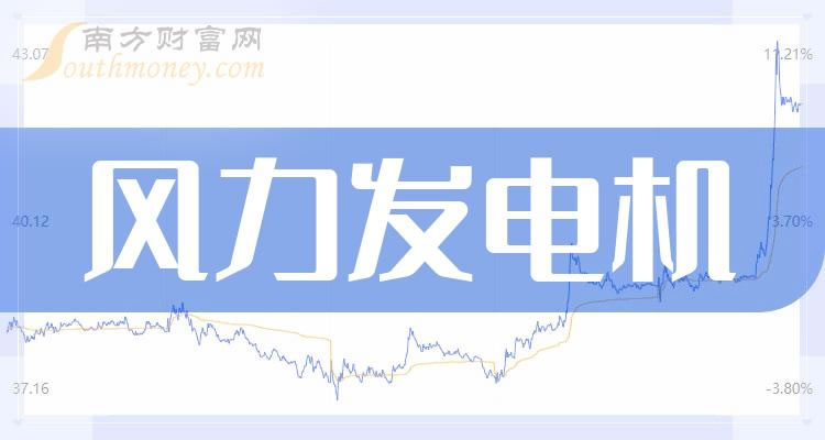 《2023年第二季度风力发电机上市公司营收前十排行榜》