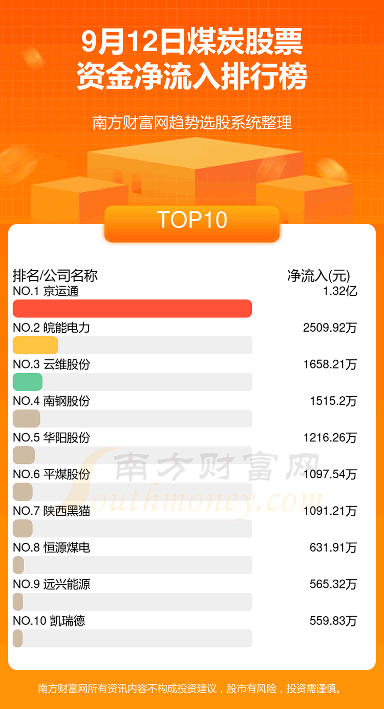 ��9��12���ʽ�����ú̿��Ʊ��