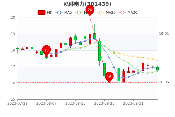 97ܵʴ0.74%