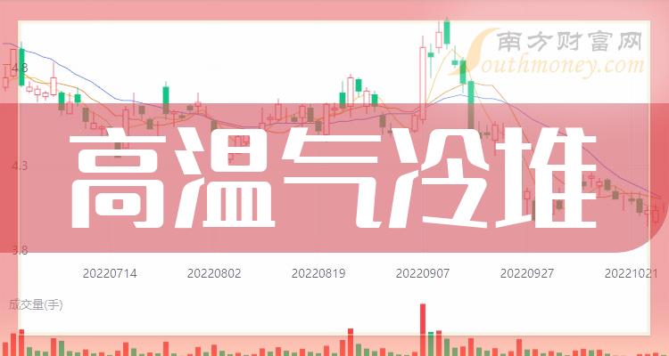 《9月7日收盘分析》