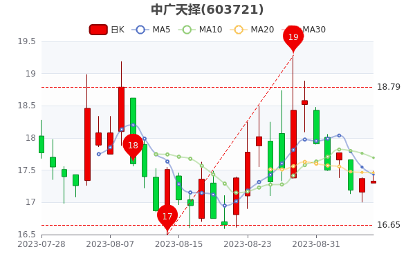 97йֵ22.71ڡ