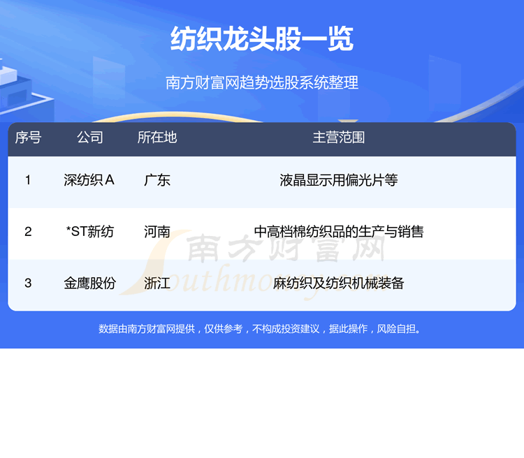 ��A�ɷ�֯��ͷ��Ʊ����һ��9/8��