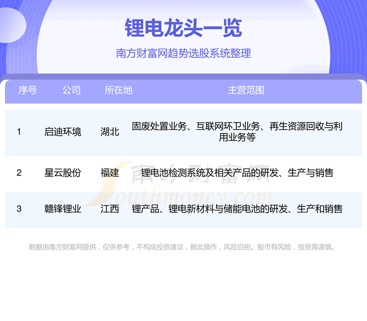《A股锂电龙头股票名单一览9/11》