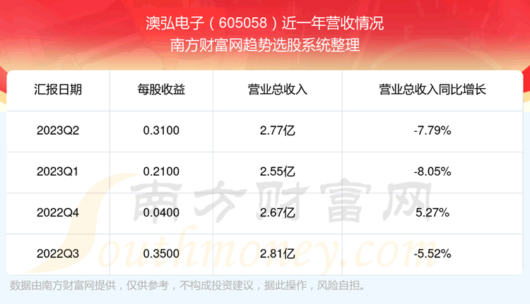 ĺ605058ڹƱô605058Ӫ