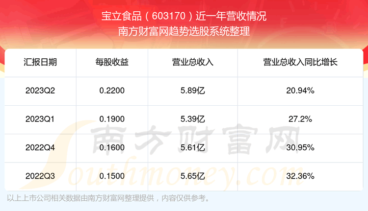 《宝立食品当前股票走势怎么样》