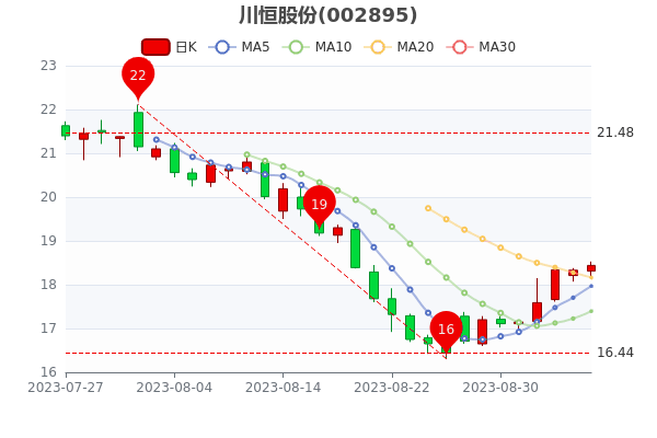 ������ɷ�9��6�ջ����ʴ�1.08%��