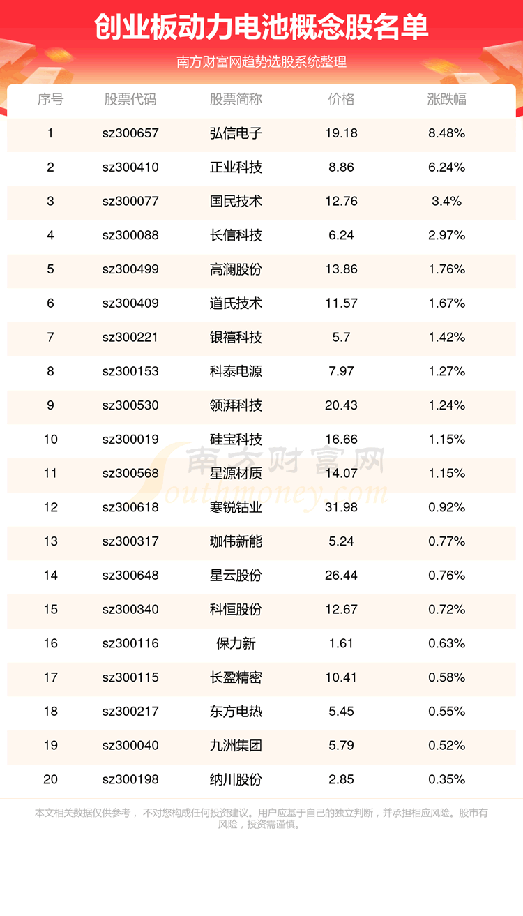 ����ҵ��Ķ�����ظ��������Щ��