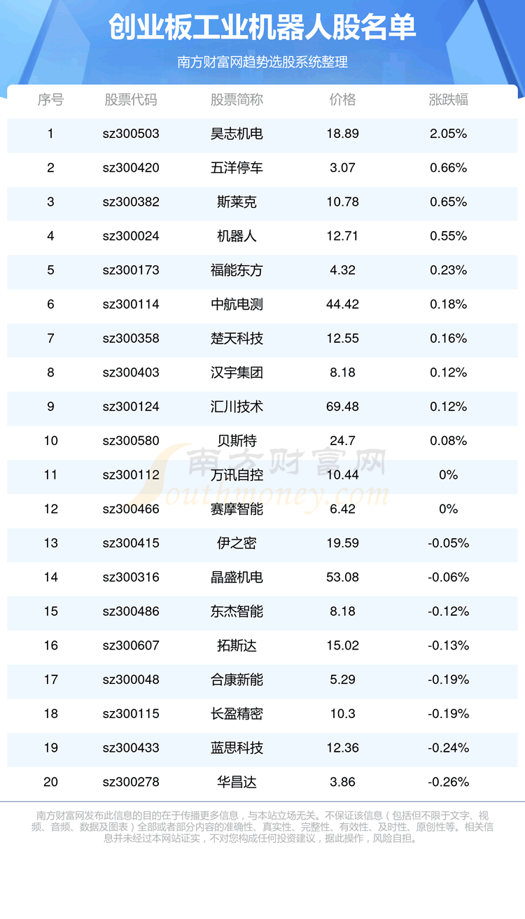 ����ҵ�幤ҵ�����˹�������ҵ�幤ҵ�����˹�һ����