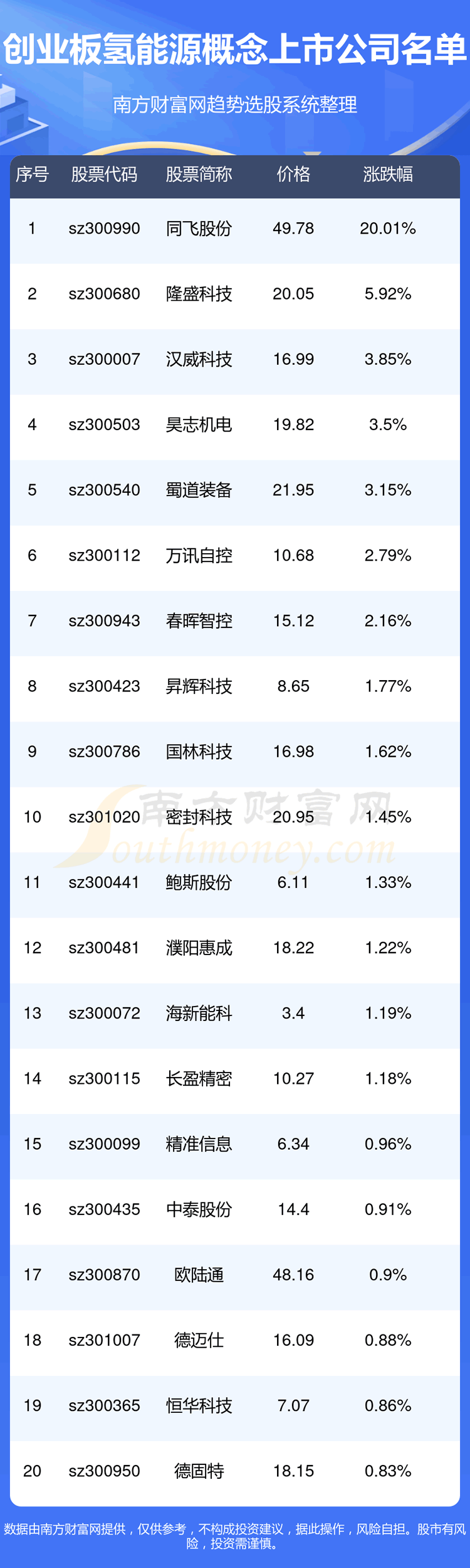 ����ҵ���������Դ�������й�˾���ļ��ҡ�