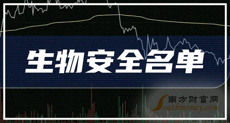 ����ҵ���漰���ﰲȫ��Ʊ����һ��2023��