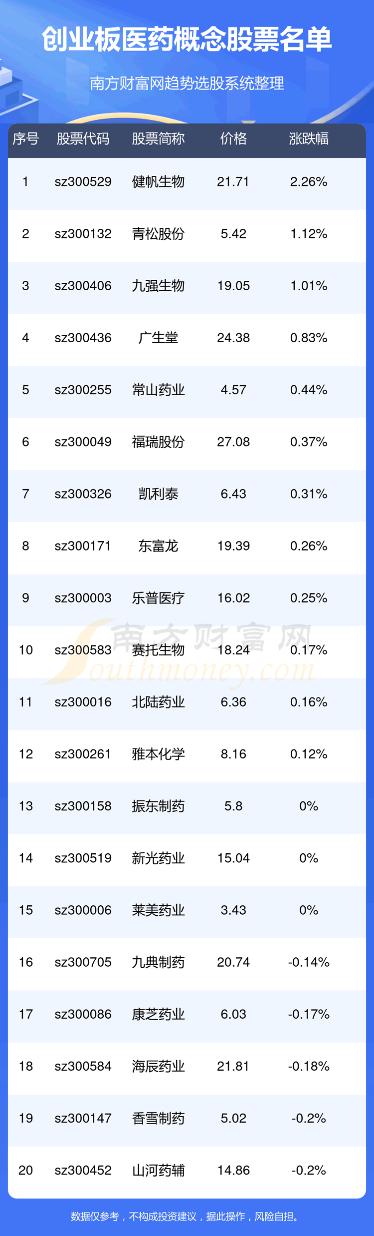 ����ҵ���漰ҽҩ�ĸ���һ��9/6��