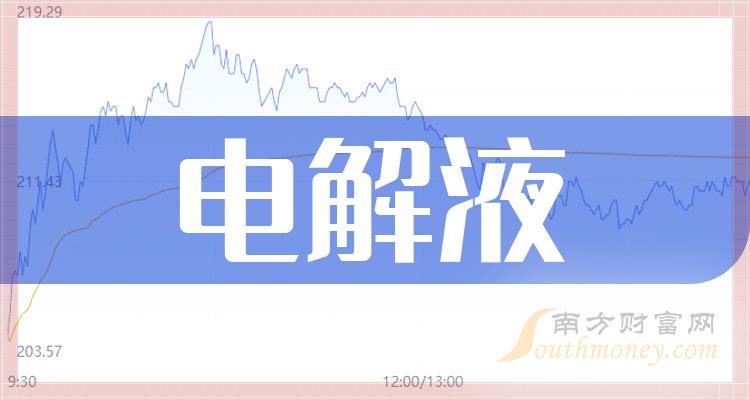 Һǰʮ2023ڶҵӪǰʮ