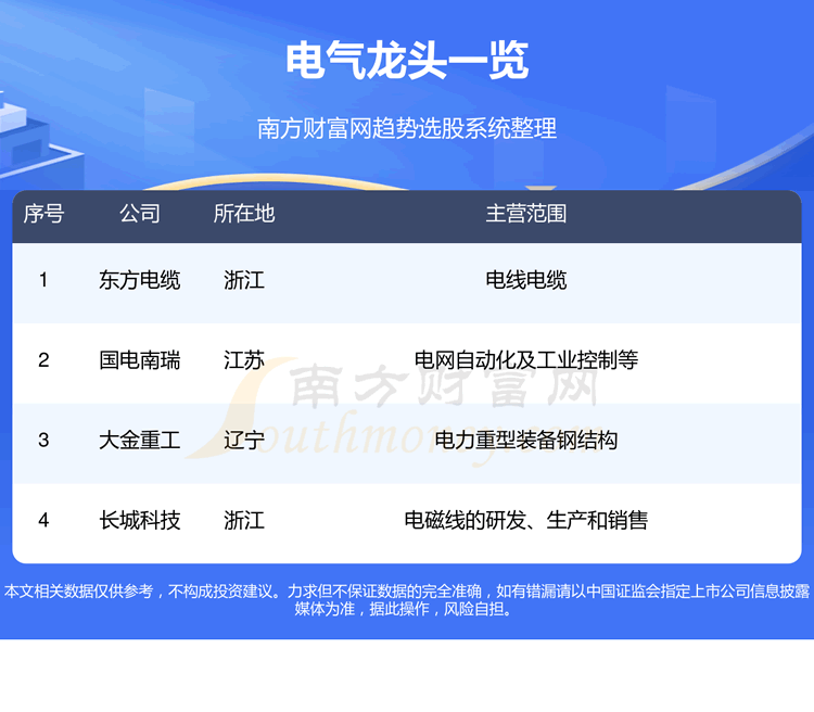 ���������4����ͷ��һ����9/12��