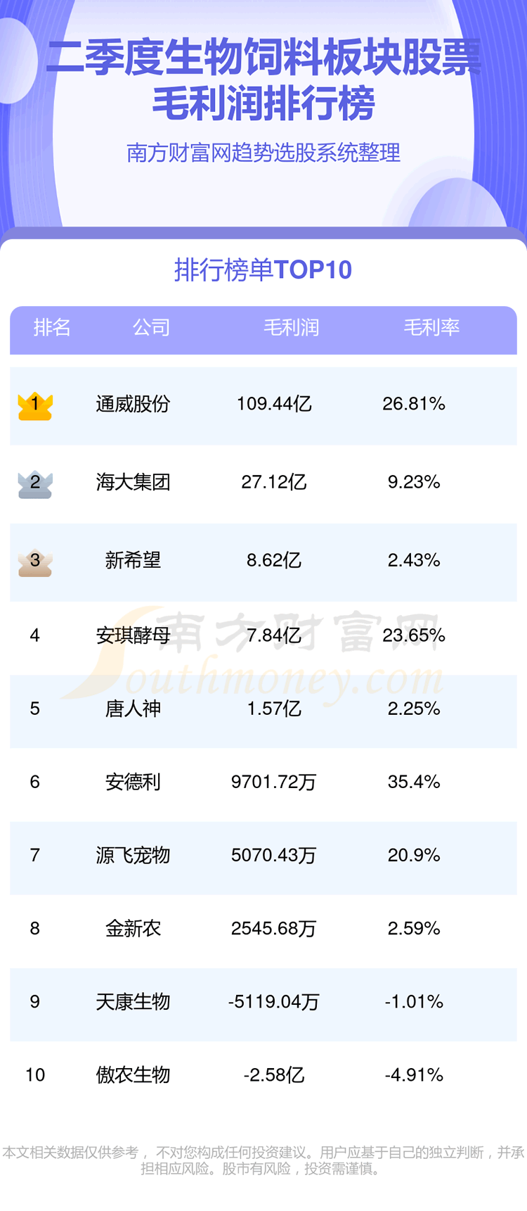 ϰƱëаTOP10