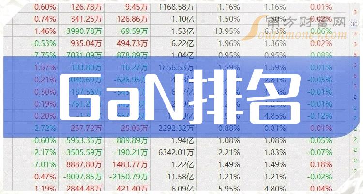 ��GaN��ӯ��ʮ���Ʊ�������9��11��������
